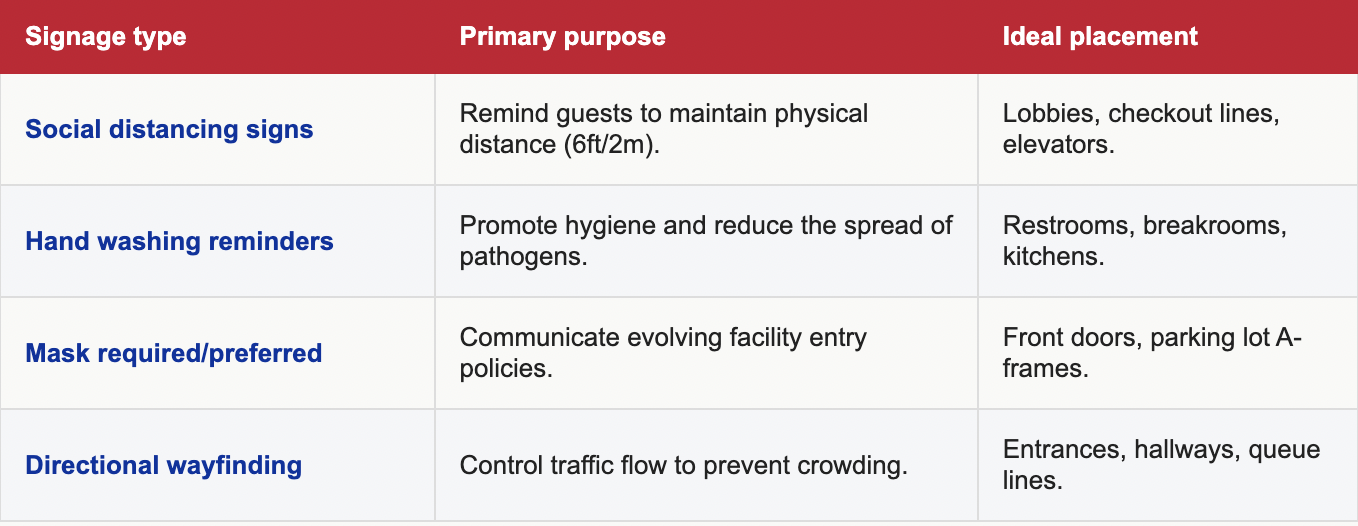 Core Germ Prevention Signage Categories