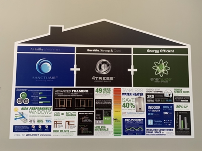 Schell Brothers Real Estate Signage Photo