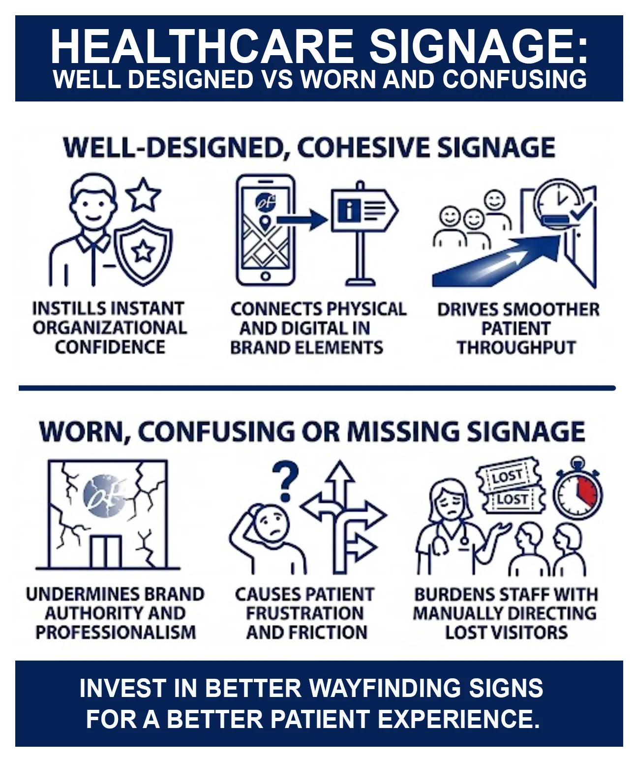 healthcare signage infographic