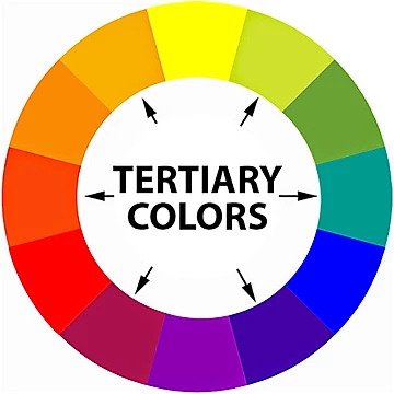 the full color spectrum with tertiary colors indicated
