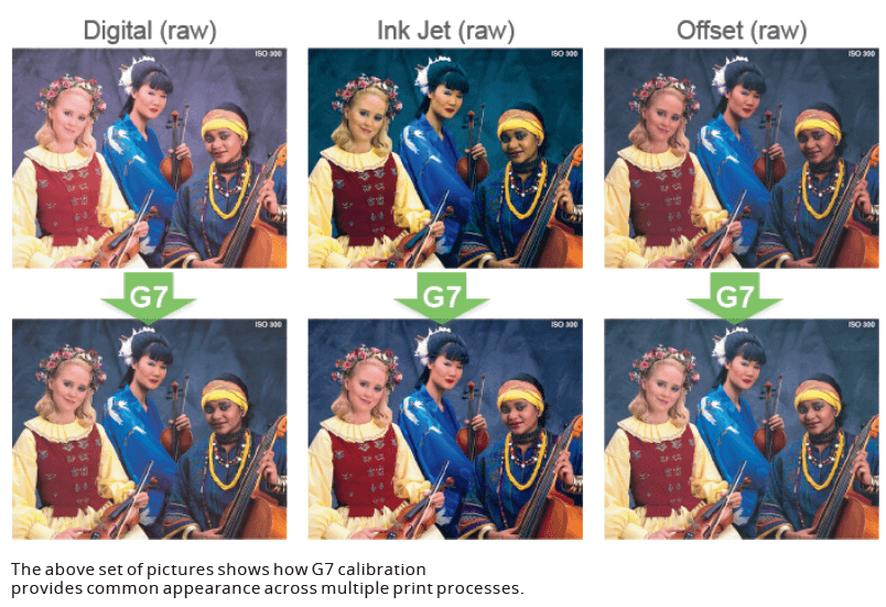 photo examples showing G7 calibration